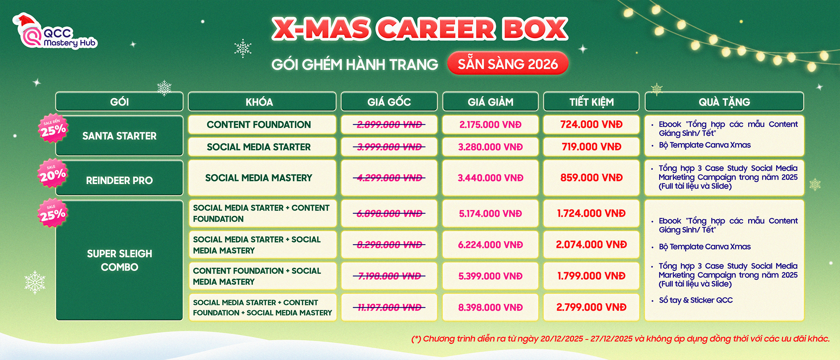 Bảng combo ưu đãi